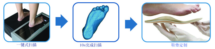 足底三维扫描仪,又称脚底三维扫描仪案例.jpg 足底三维扫描仪,又称脚底三维扫描仪案例.jpg