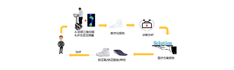 taptap点点手机app下载3D量脚仪