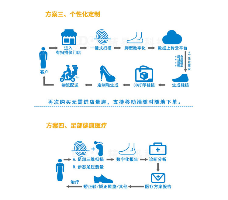 足底解决方案 足底解决方案