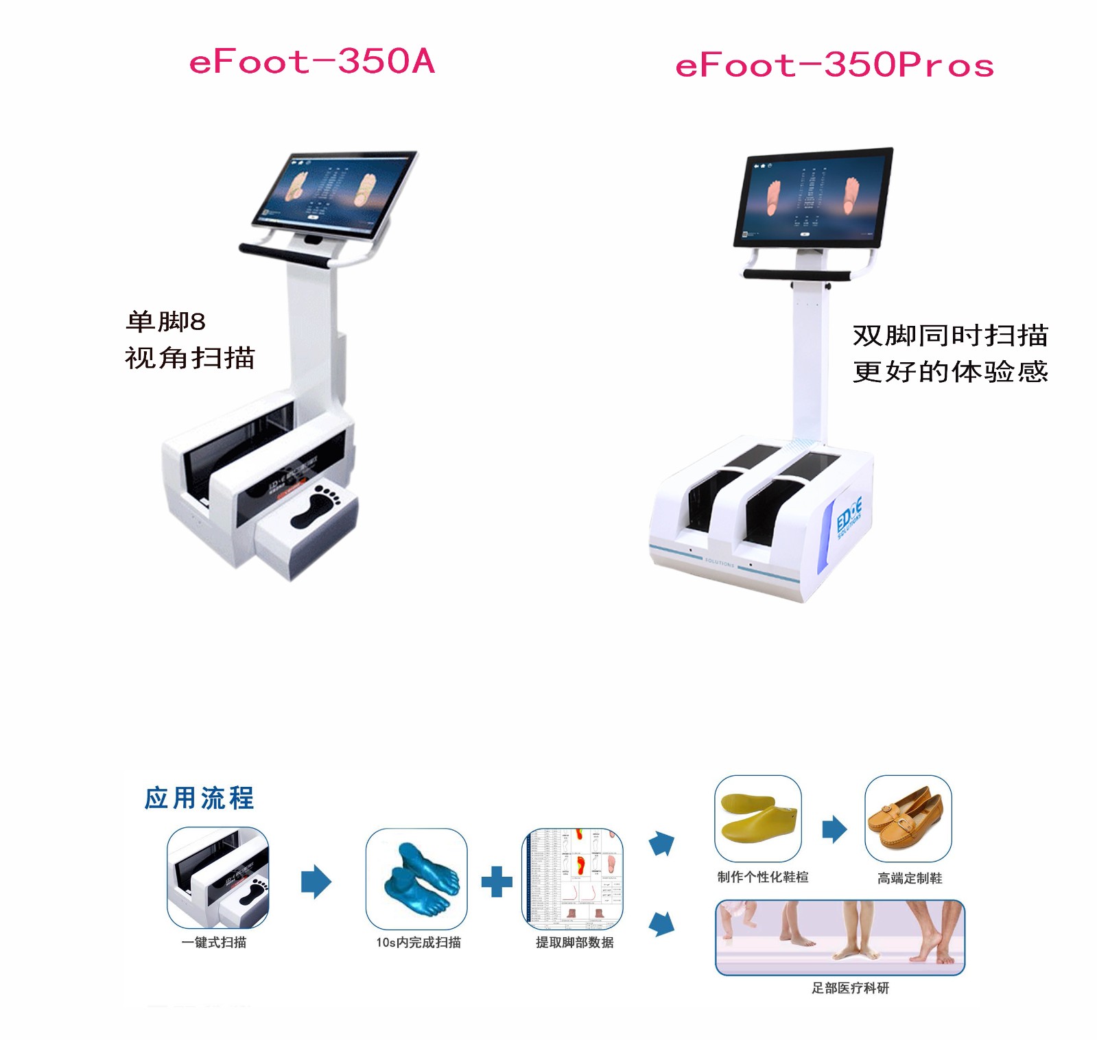 脚型三维扫描仪.jpg 脚型三维扫描仪.jpg